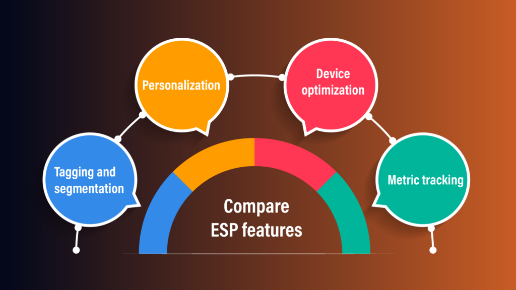 What to look for when comparing ESP features