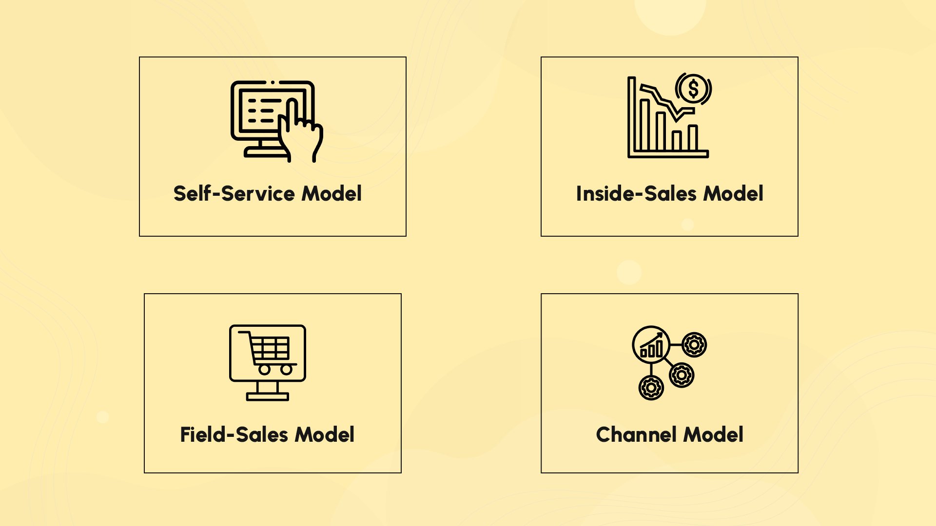 Common sales models