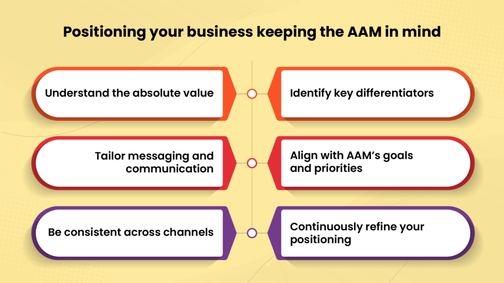 How to position your business keeping the AAM in mind